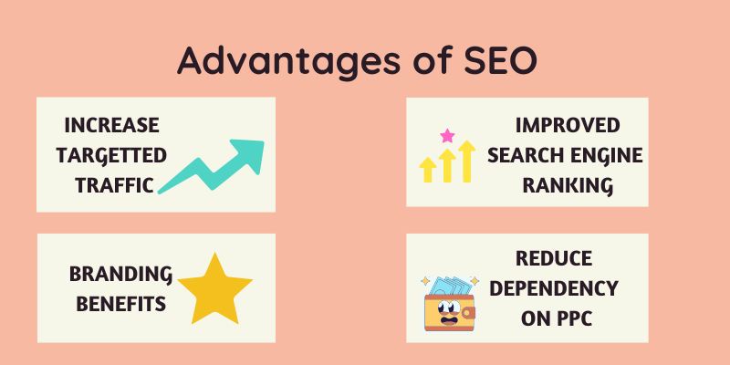 Advantages of SEO