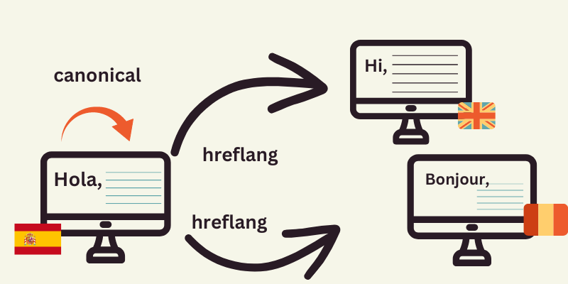 Link rel=” alternate” hreflang