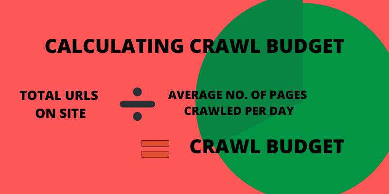 What is a crawl budget