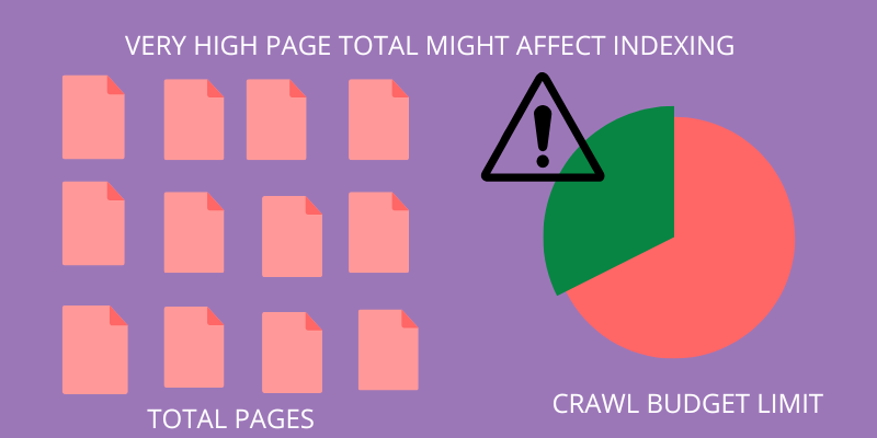 Crawl budget limit