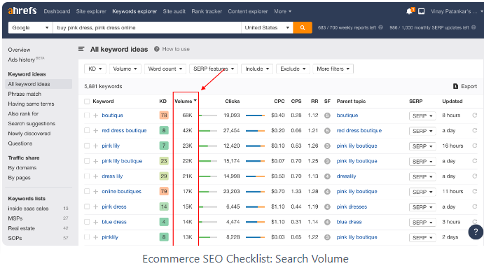 Setup of Analytics and Data Tools