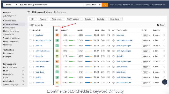 Crawl budget optimization