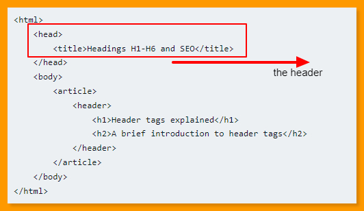 Heading tags or header tags