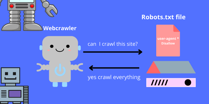 How does robots.txt file work