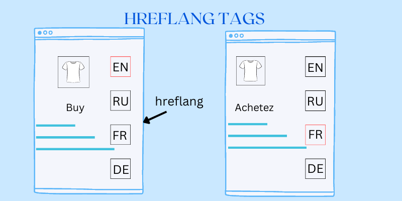 Best practices of hreflang attribute