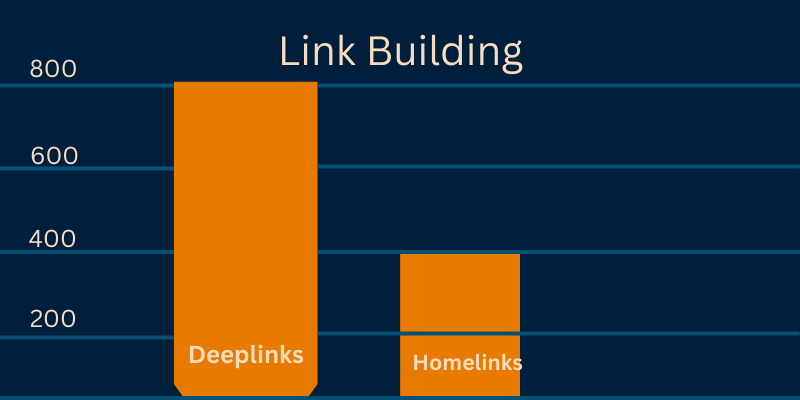 Link Building