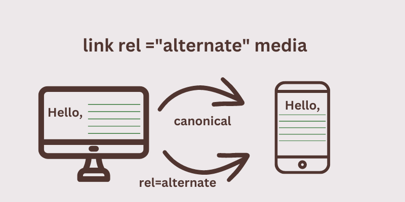 Link relation attribute