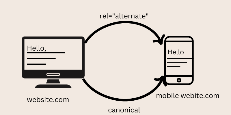 The rel=” alternate” mobile attribute