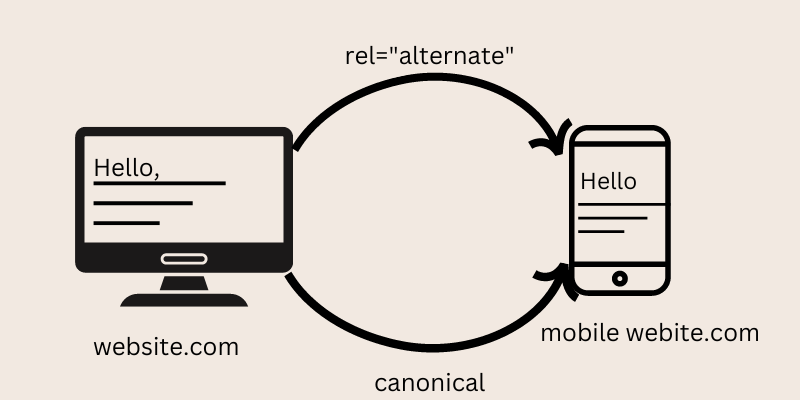 The rel="alternate" mobile attribute