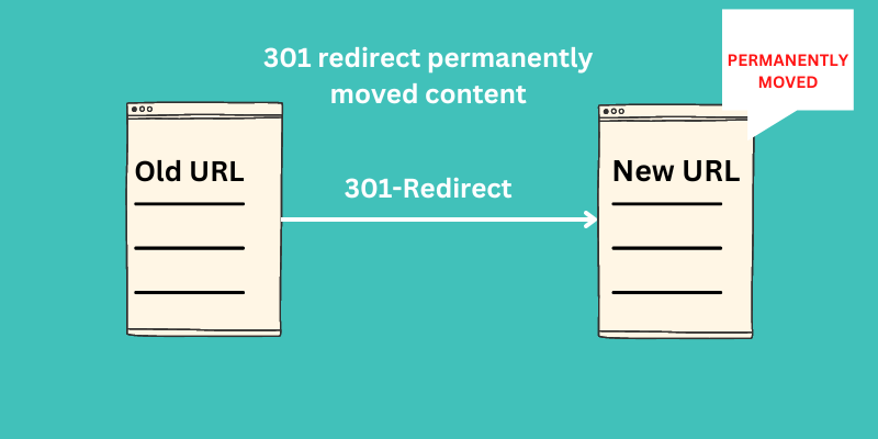 Common causes of duplicate content