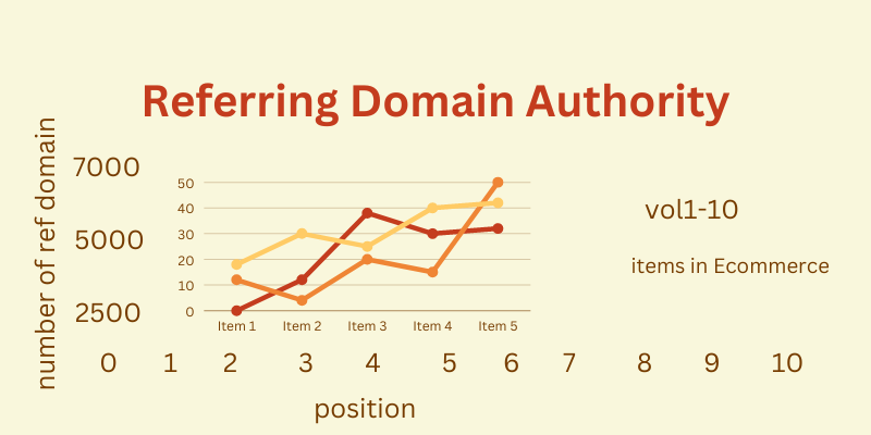 Domain Authority