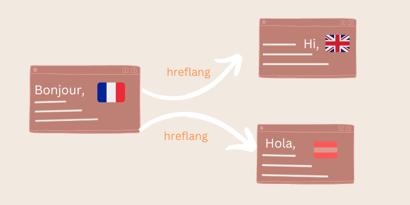 Self-referential hreflang attribute