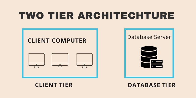 Two-tier architecture