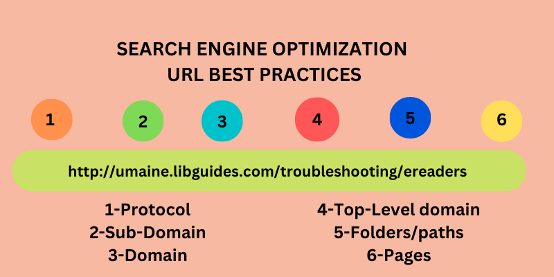 URL best practices